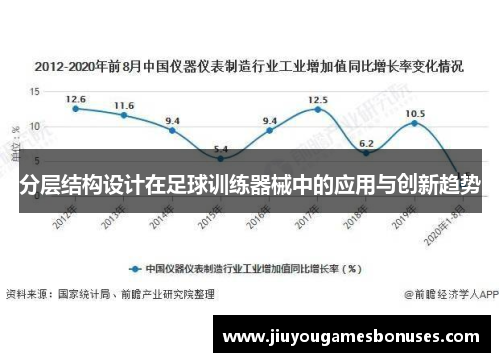 分层结构设计在足球训练器械中的应用与创新趋势