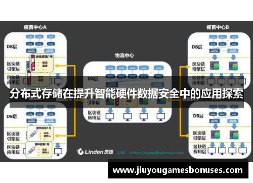分布式存储在提升智能硬件数据安全中的应用探索