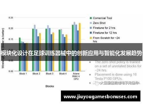 模块化设计在足球训练器械中的创新应用与智能化发展趋势